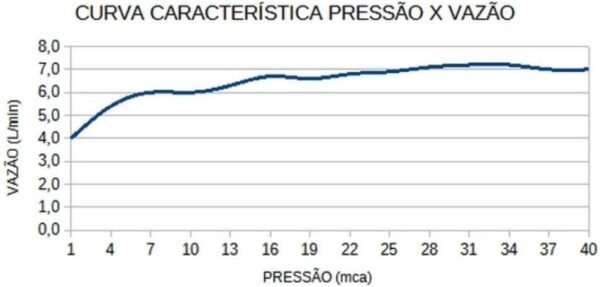 Ducha Acqua Star Ultra 220V 7800W, Lorenzetti, 7540557, Branco/Cromado, Pequeno - Imagem 3